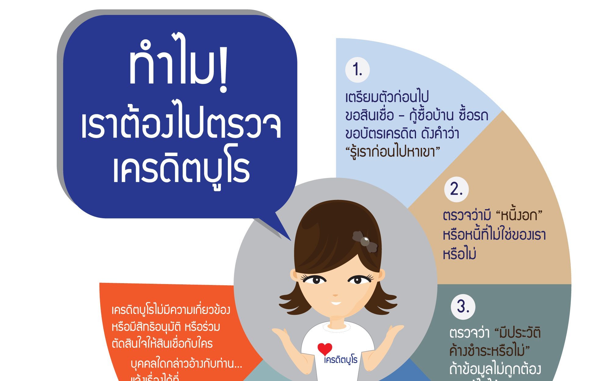 ตรวจเครดิตบูโร
