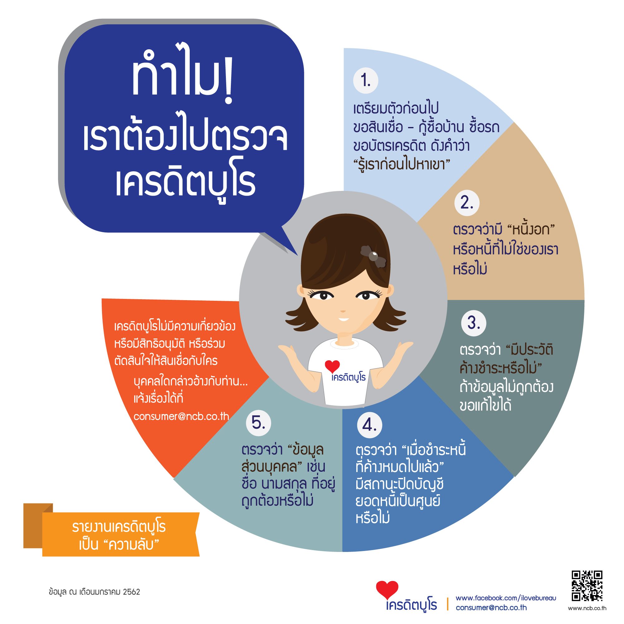 ตรวจเครดิตบูโร