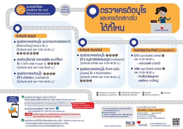 ตรวจเครดิตบูโร