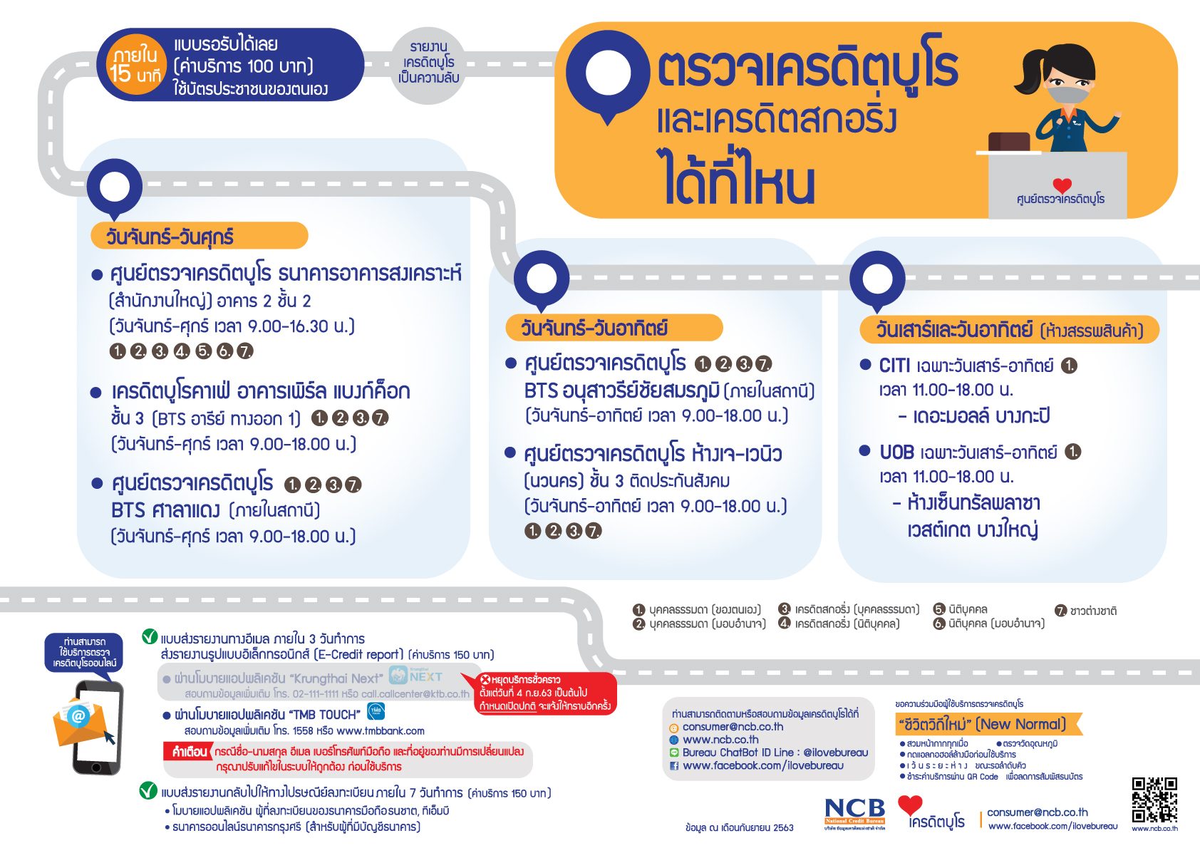 ตรวจเครดิตบูโร